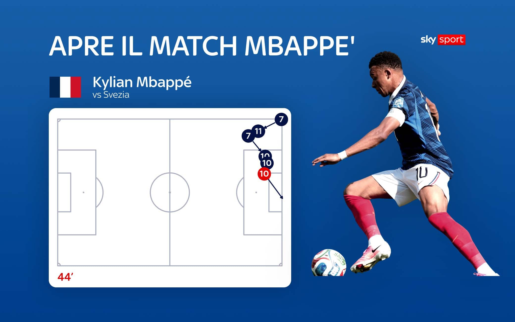 Mbappe
