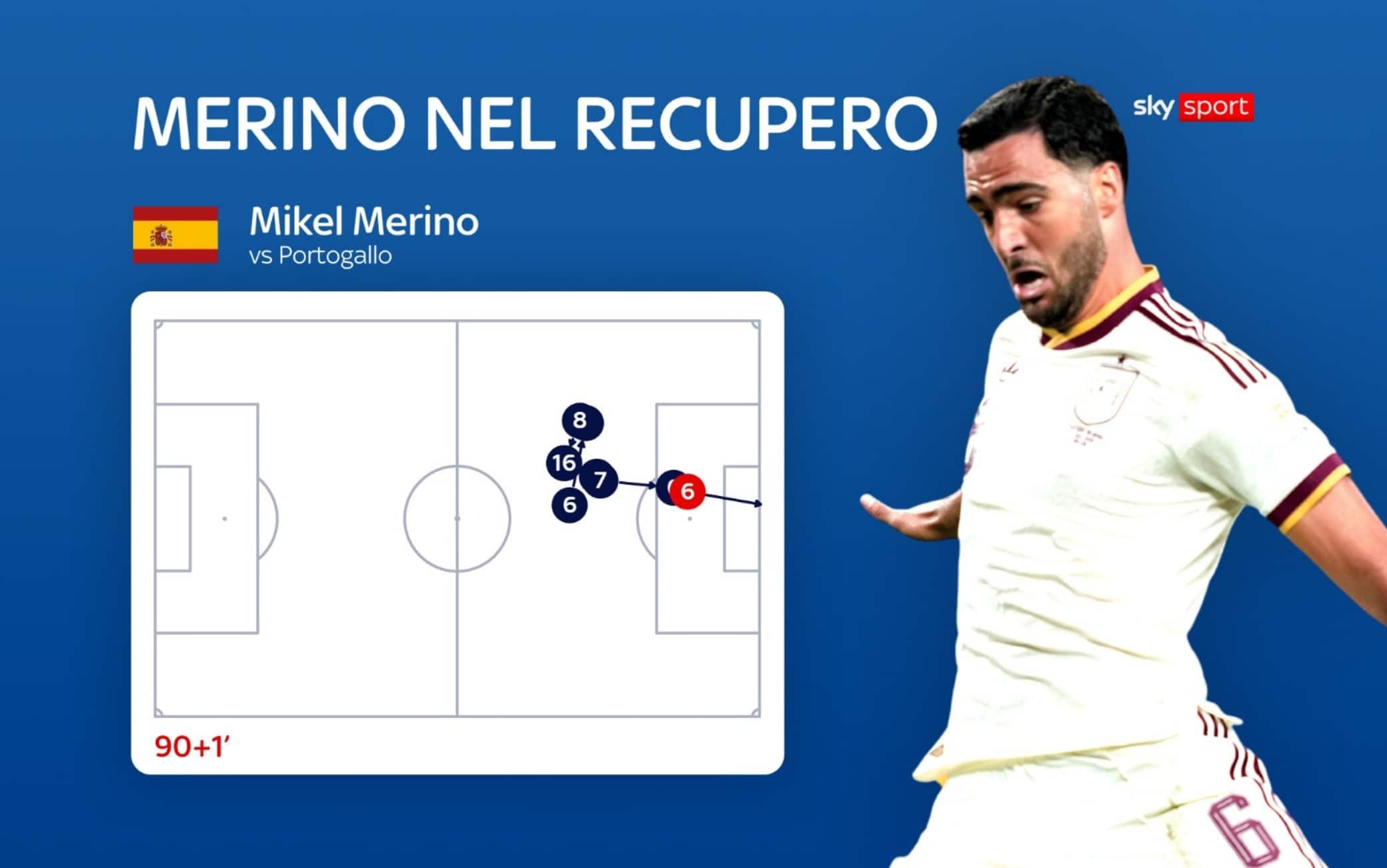 Merino! Spagna avanti coi cambi al 91'!