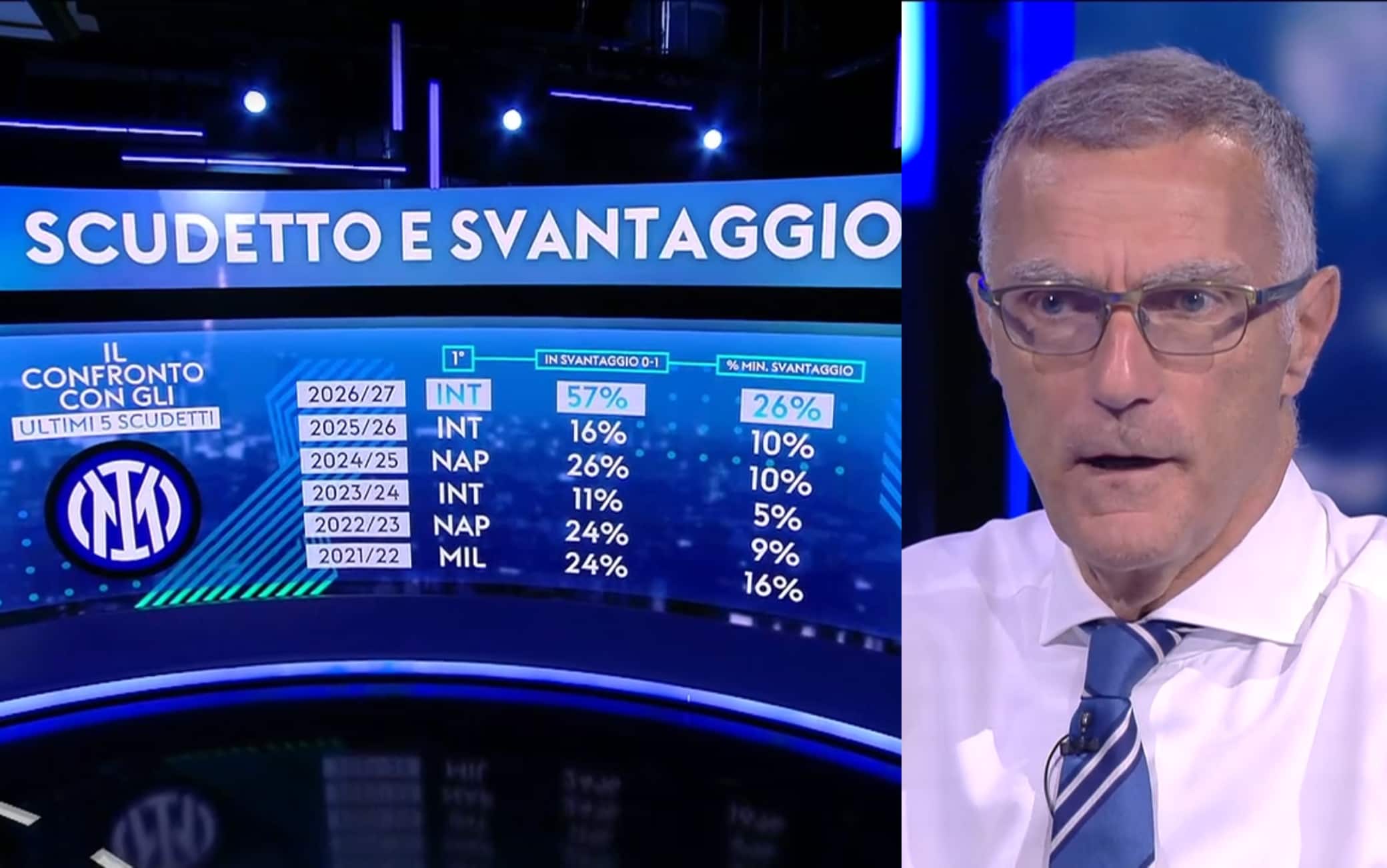 Bergomi analizza le difficoltà difensive dell'Inter