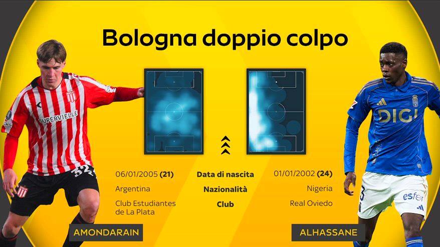 Calciomercato Bologna: due colpi in arrivo, le news. Video