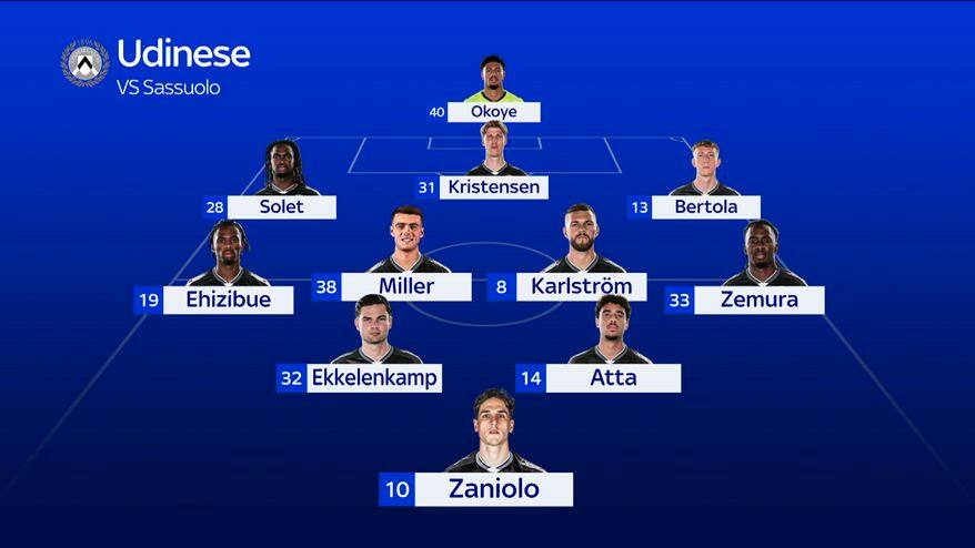 Udinese-Sassuolo, le probabili formazioni