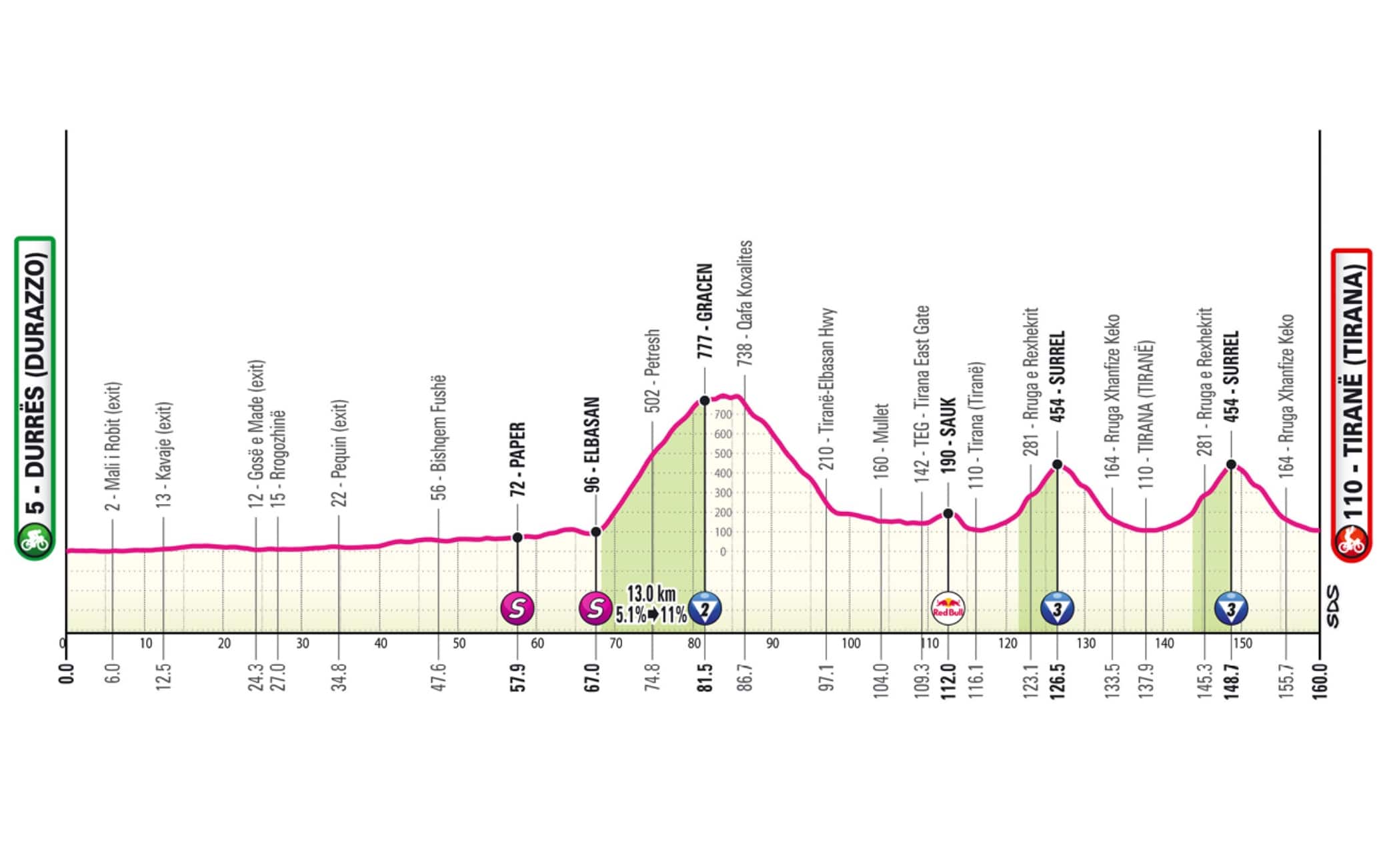 Giro1