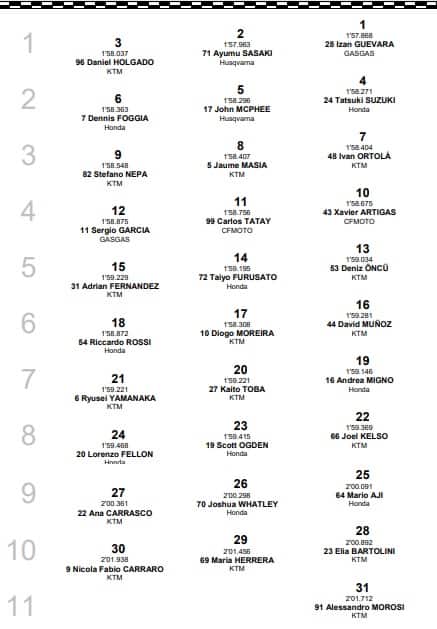 Moto3, GP Aragon: la griglia di partenza