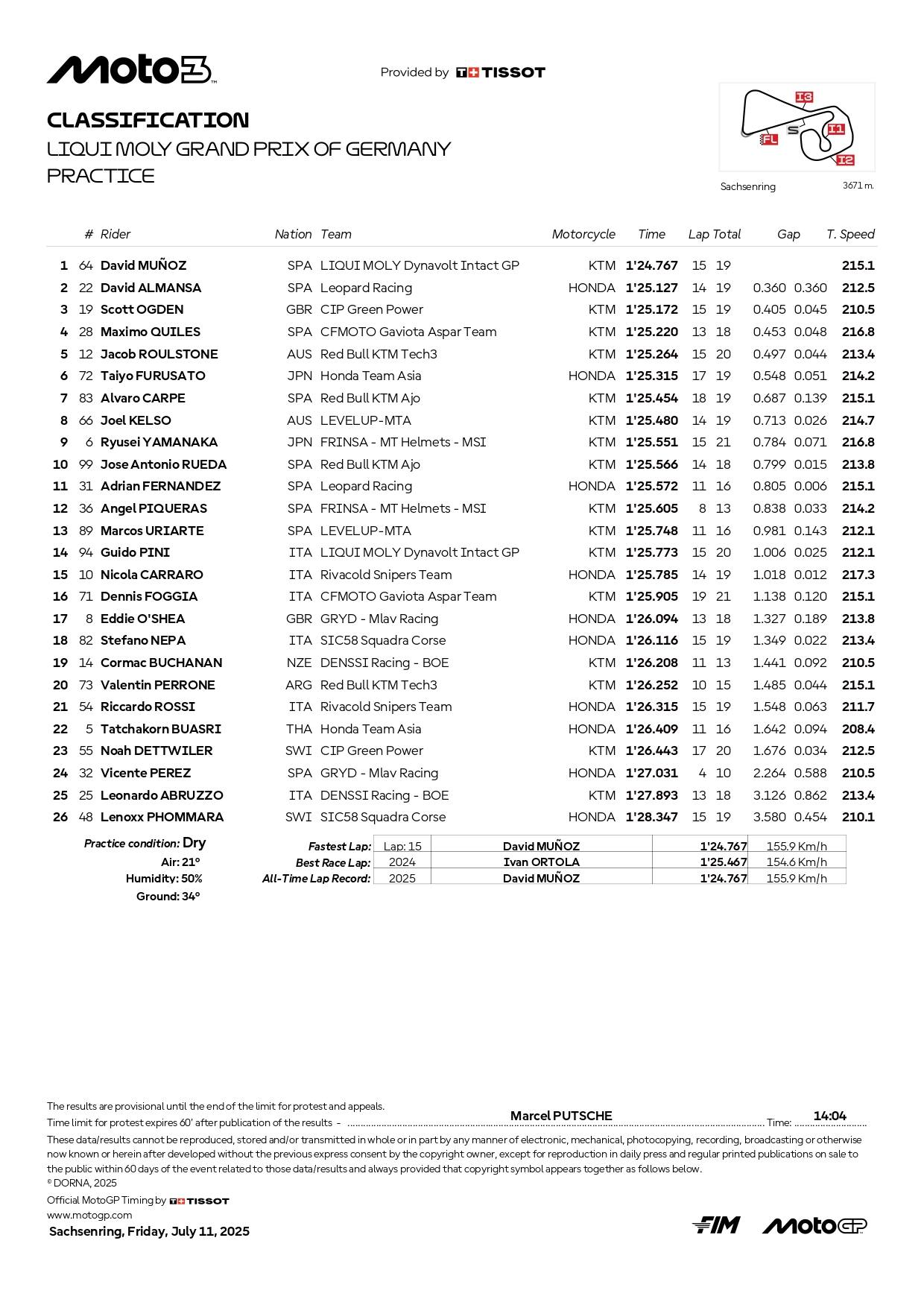 Classifica libere Moto3 GP Germania 
