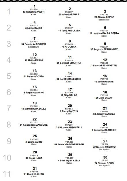 Moto2, GP Misano: la griglia di partenza