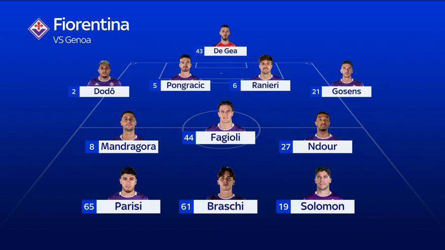 Fiorentina-Genoa, le formazioni ufficiali