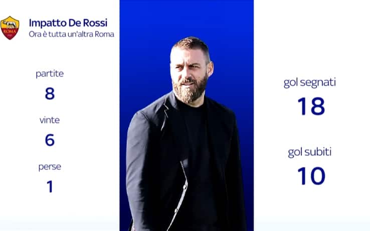 Grafica De Rossi