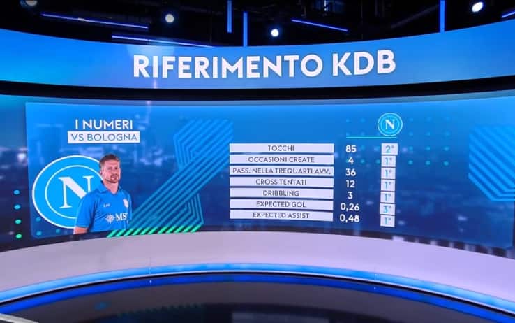 Napoli-Bologna, De Bruyne incide da trequartista: l'analisi a Sky Calcio Club