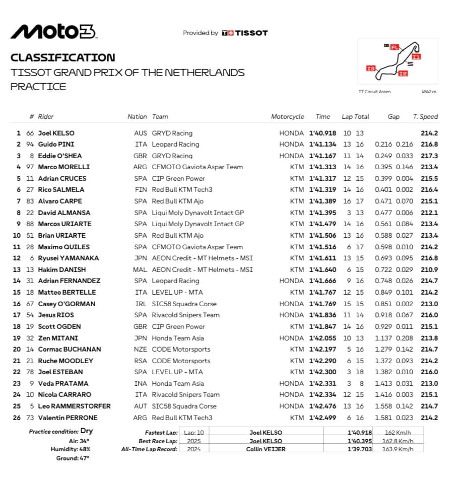 Moto3, GP Olanda: i risultati delle Pre-qualifiche
