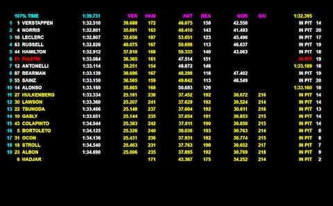 Formula 1, la griglia di partenza del GP Usa ad Austin | Sky Sport