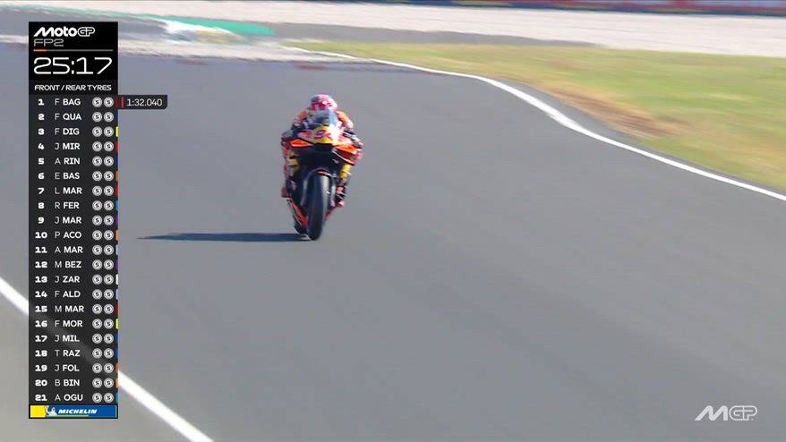 Ducati, le differenze tra le moto di Bagnaia e Marquez
