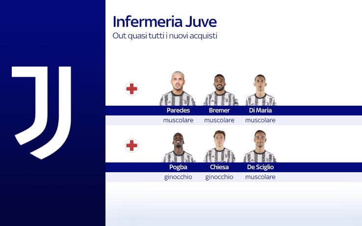 juve infortuni