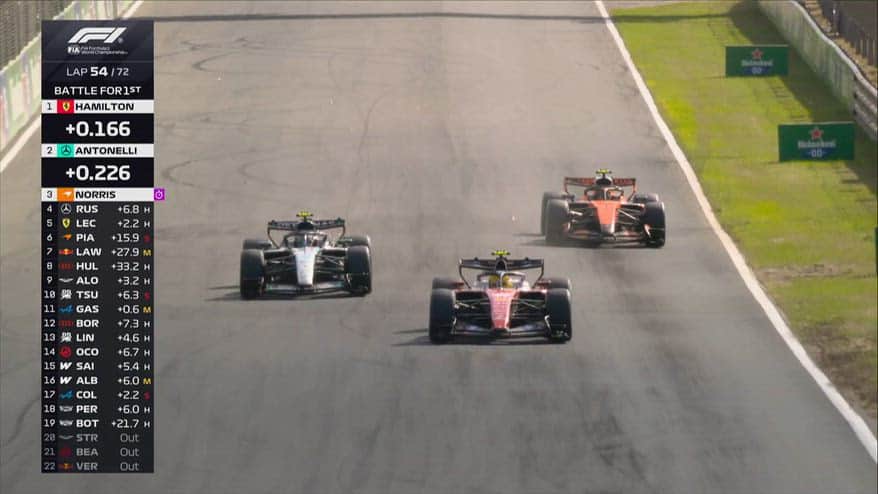Norris trionfa, Kimi e Russell sul podio in Olanda