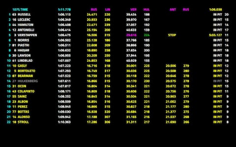 Formula 1, la griglia di partenza del GP Austria 2026 a Spielberg | Sky ...