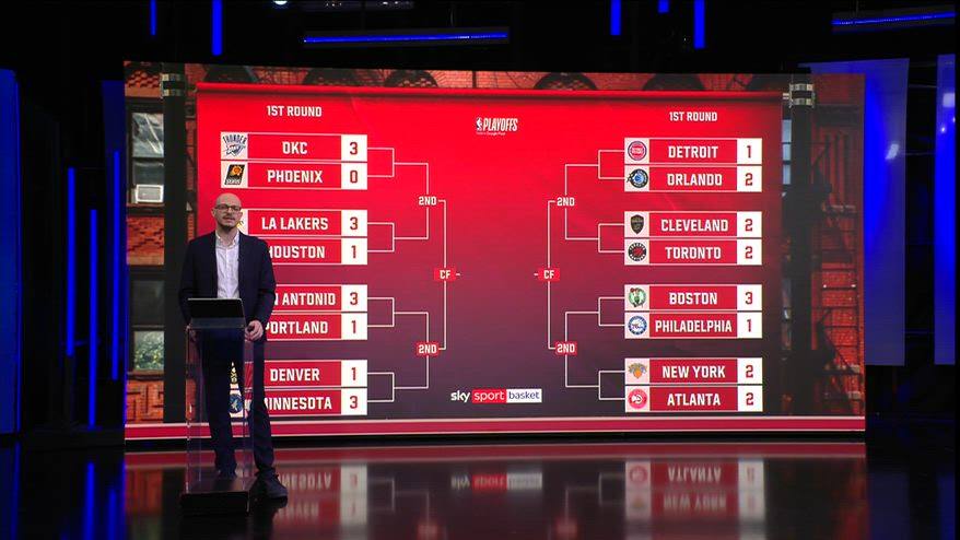 NBA, l'analisi della giornata: 27 aprile