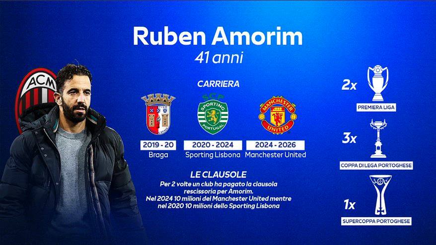 Amorim al Milan: numeri e carriera dell'allenatore