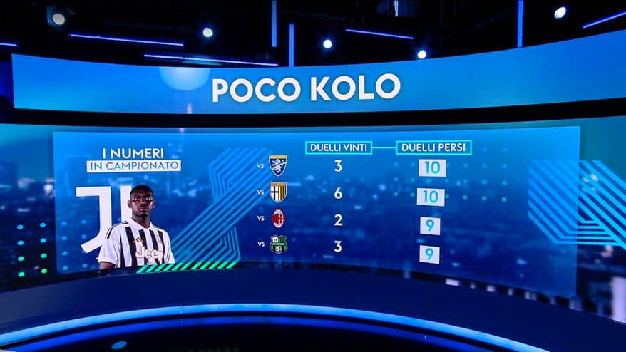 Poco Kolo, zero gol e male nei duelli: l’analisi dei numeri