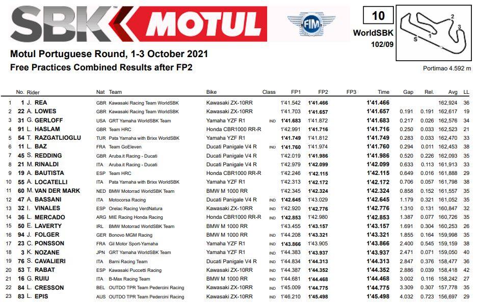 Superbike libere portimao