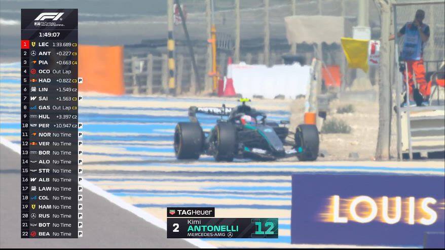 F1, problemi per Antonelli: la Mercedes si ferma nei test