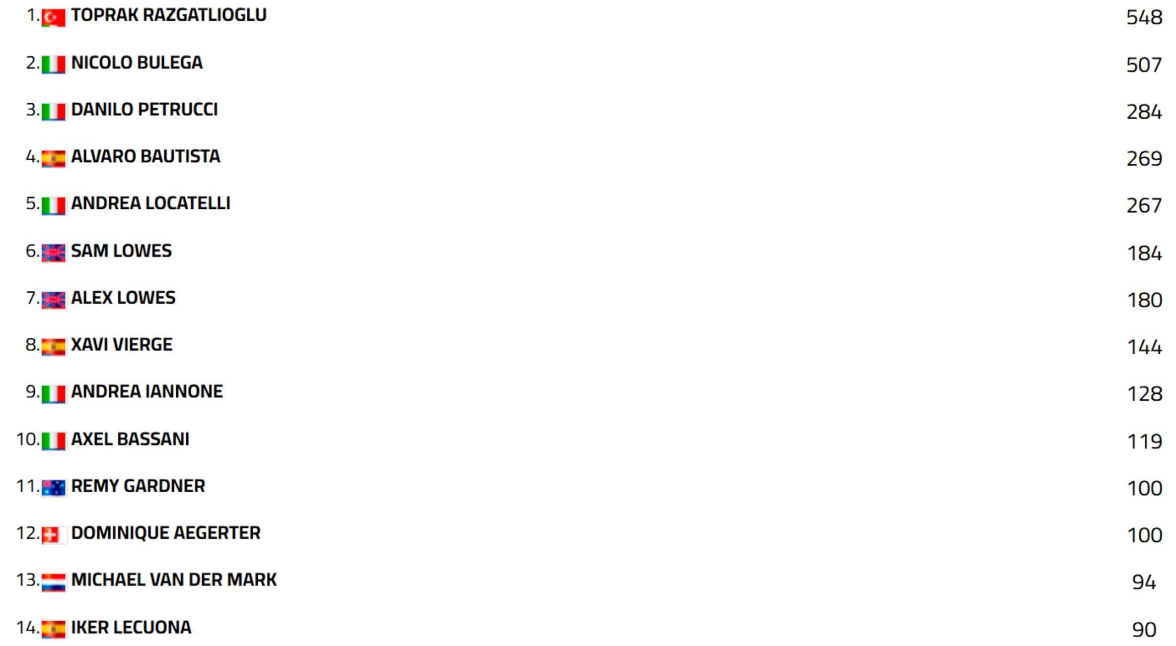 sbk classifica piloti 2025 estoril