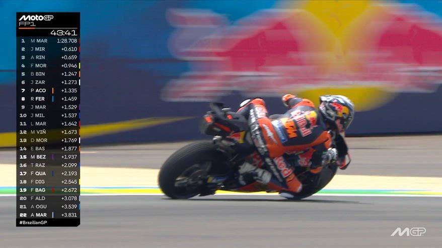 GP Brasile, escursione fuoripista per Acosta nelle FP1