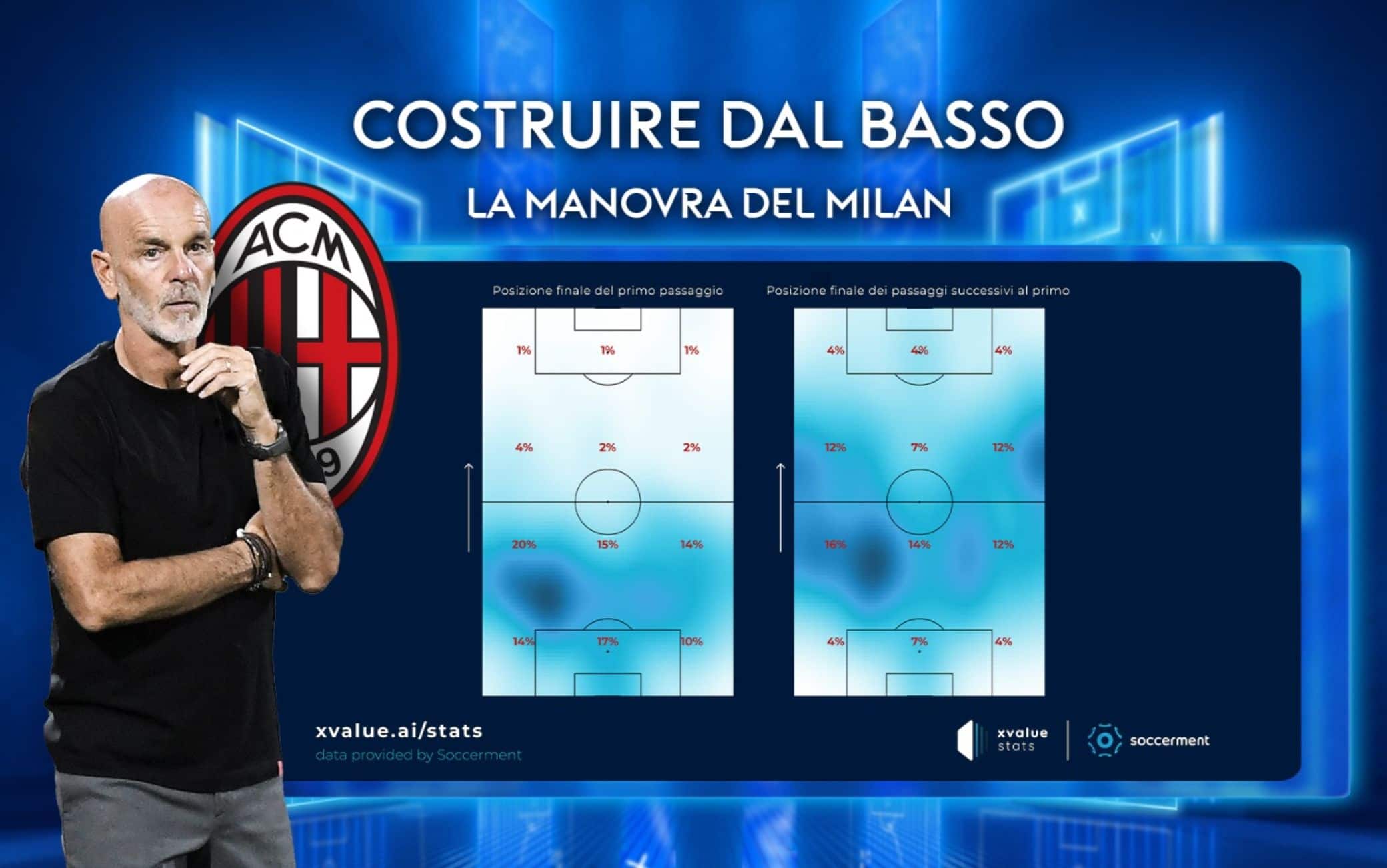 La manovra del Milan si sviluppa prevalentemente sulla sinistra. 