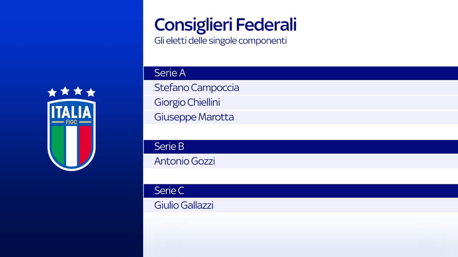Consiglieri federali