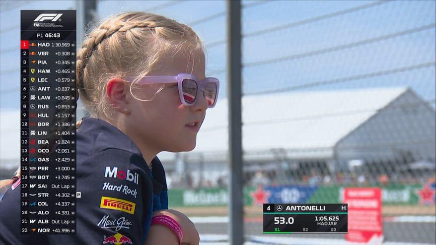 GP Silverstone, gli aggiornamenti dei team: il punto