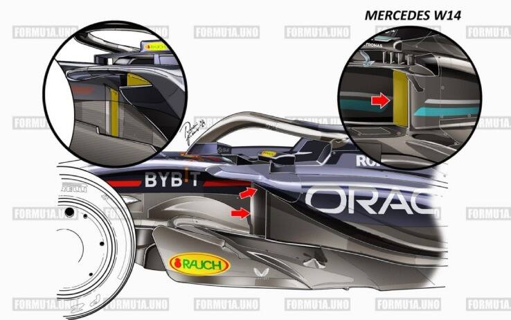 F1, Red Bull RB20 e Mercedes W14 confronto