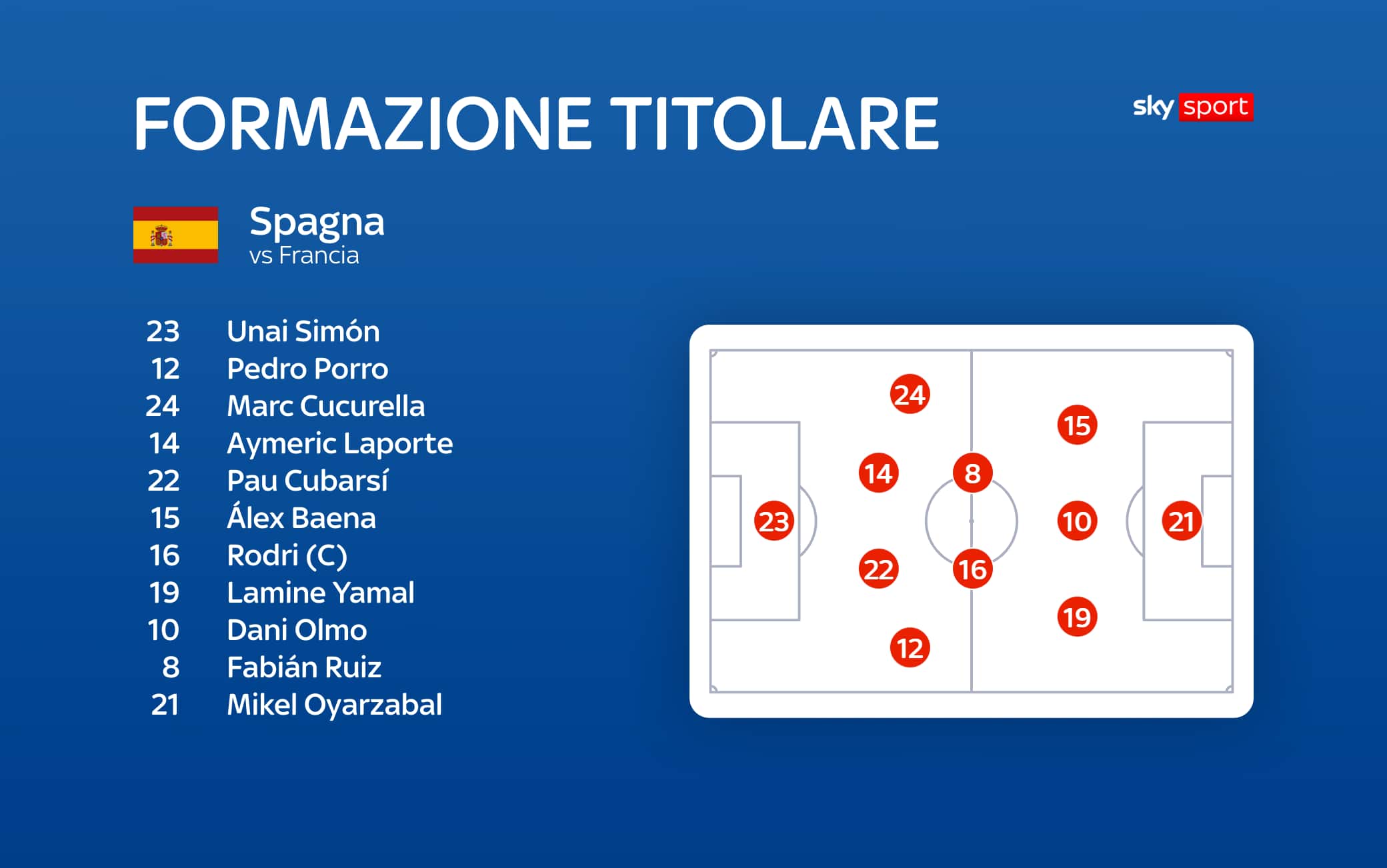 ufficiali spagna