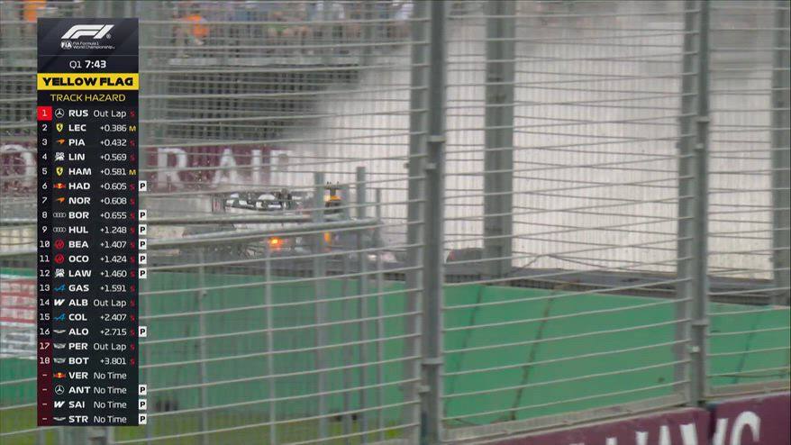 Verstappen, incidente nelle qualifiche a Melbourne