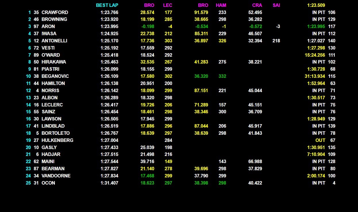 Alcaraz: "Non capisco perché sia l'ultimo Wimbledon di Fabio... "
