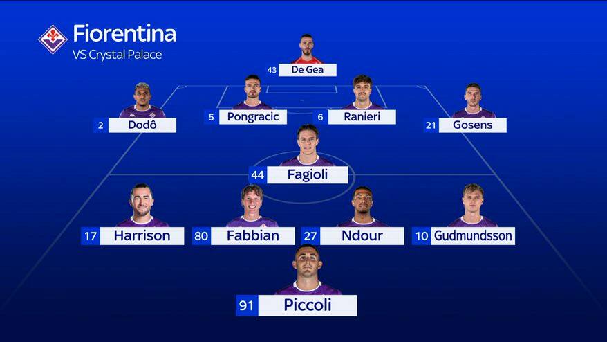 Crystal Palace-Fiorentina, le probabili formazioni