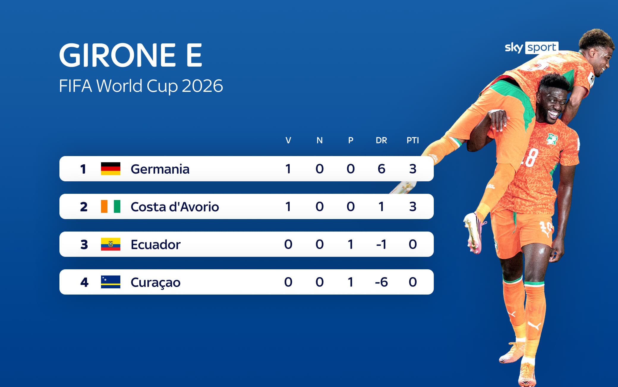 La classifica del gruppo E