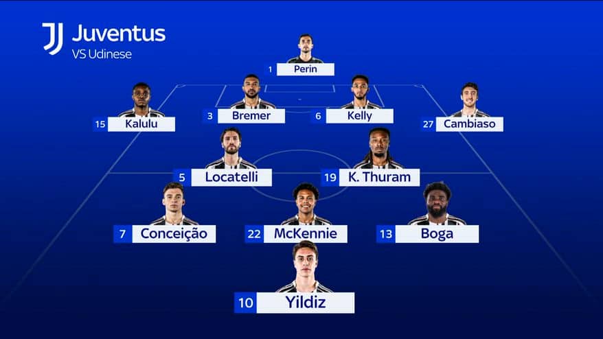 Udinese-Juventus, le formazioni ufficiali