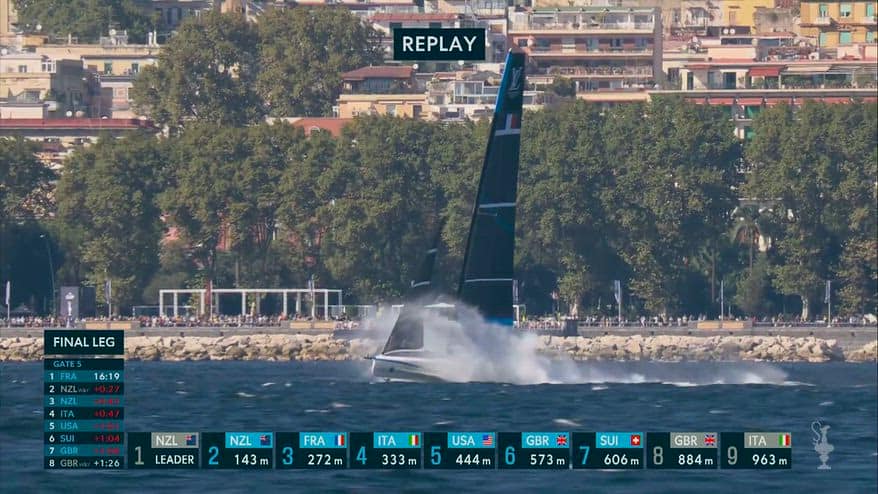 America's Cup, La Roche-Posay scuffia: da primi a ultimi