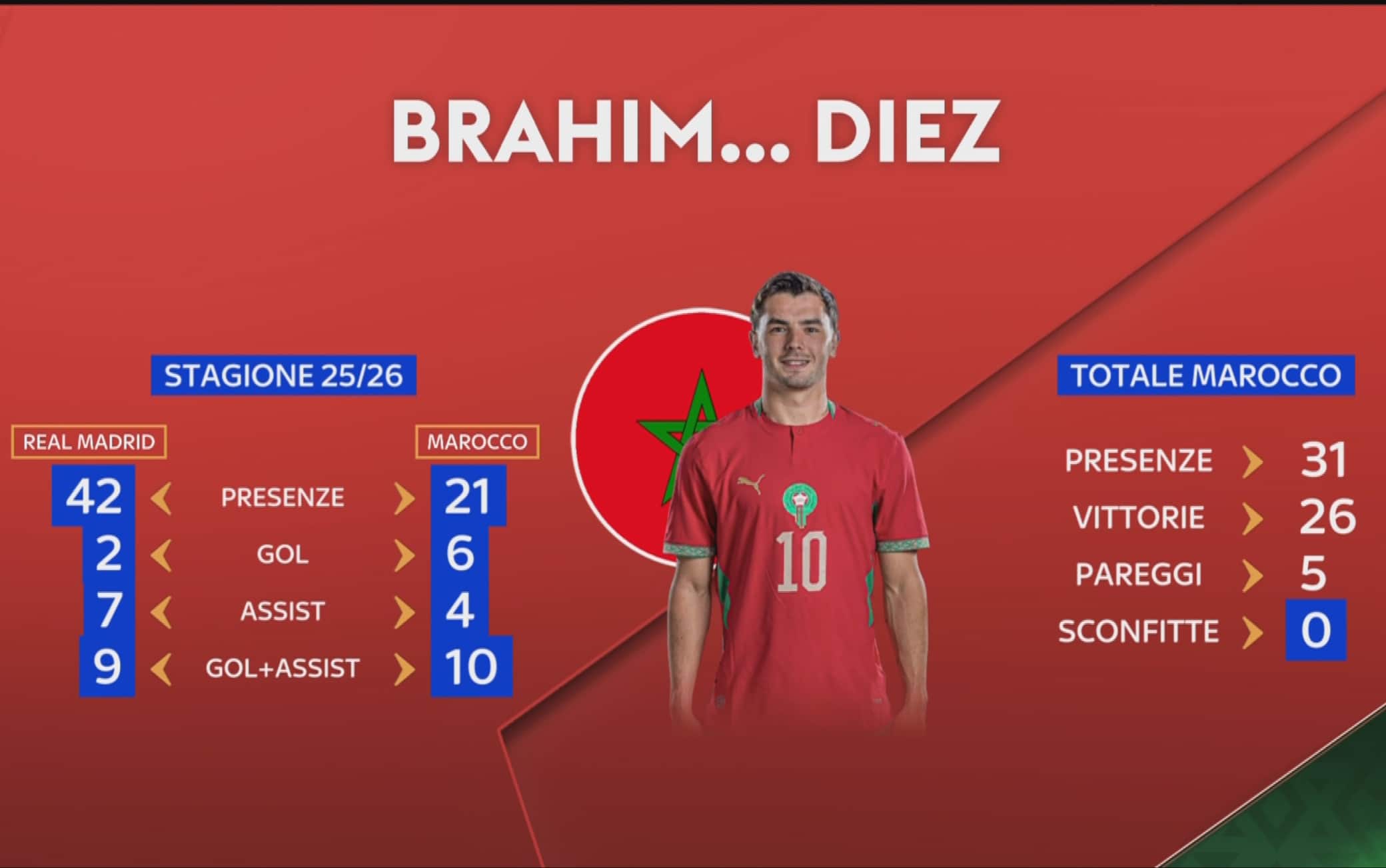 Diaz Marocco