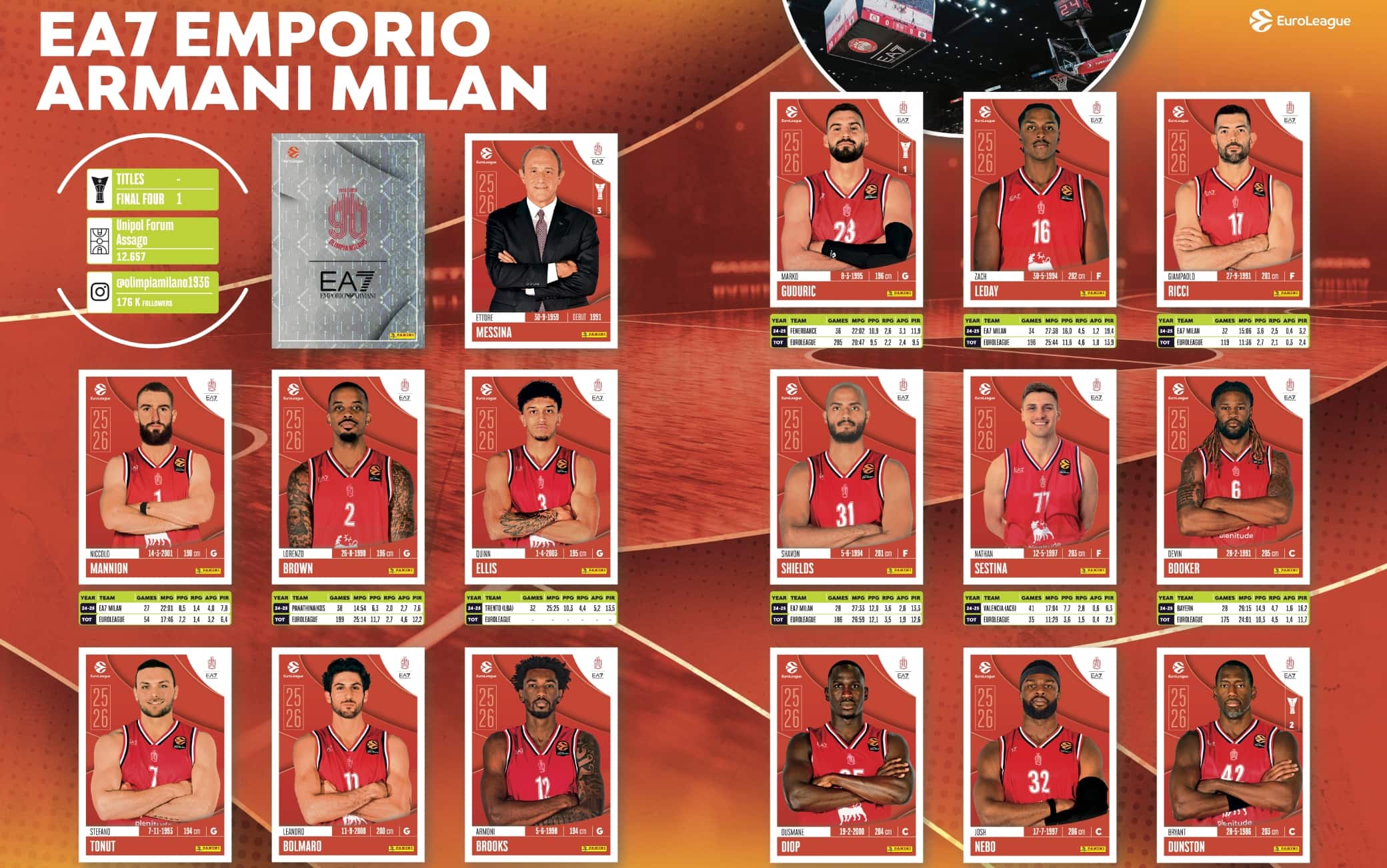 L'Olimpia Milano nella collezione Panini