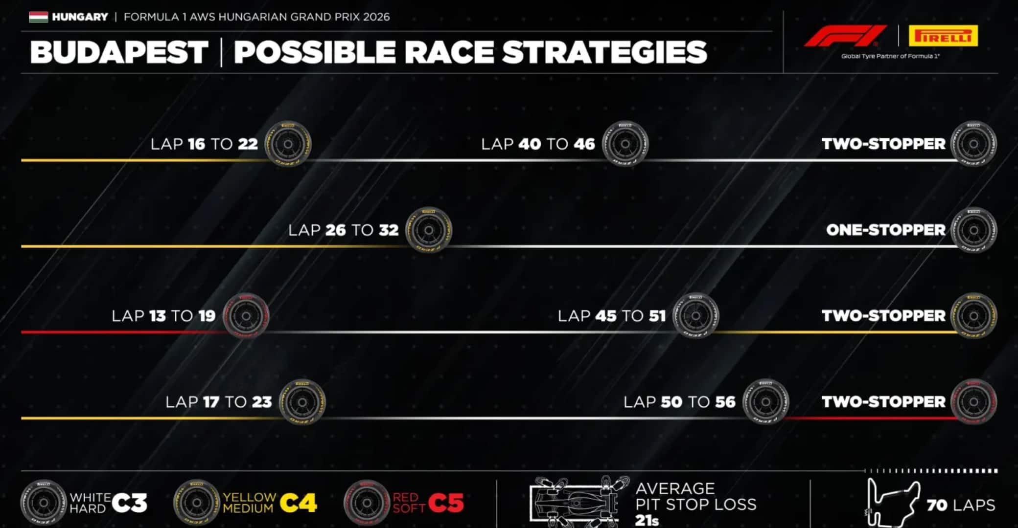 F1