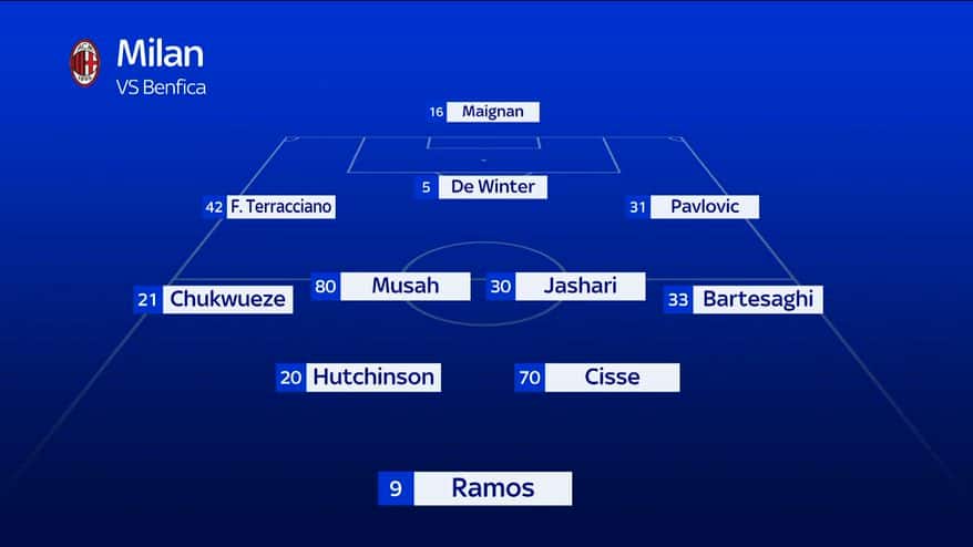 Milan-Benfica, la probabile formazione