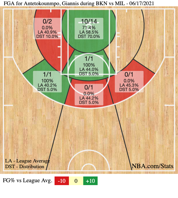 La mappa di tiro di Giannis in gara-6
