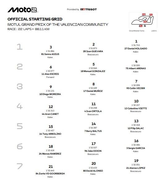 Moto2, la griglia di partenza del GP di Valencia