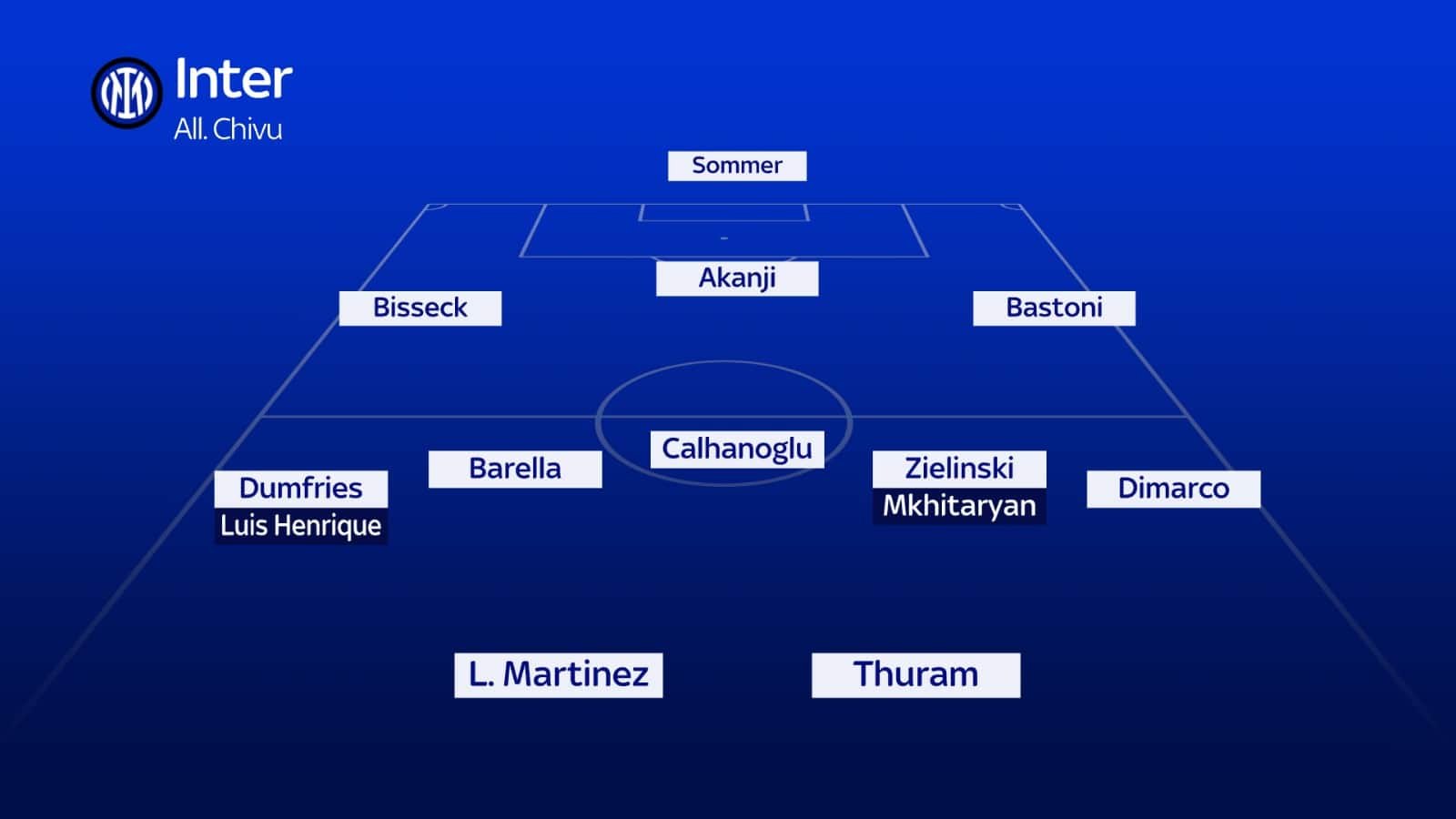 La probabile formazione dell'Inter dopo il mercato