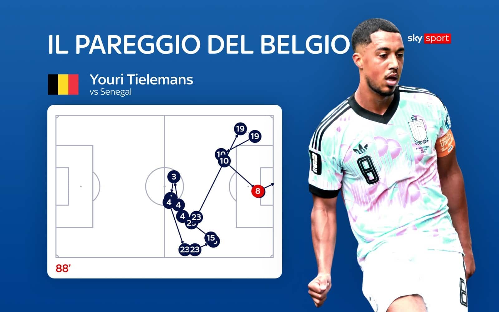 Tielemans