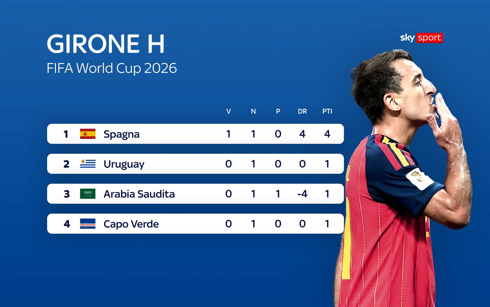 girone h