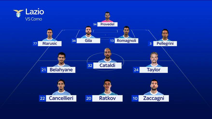 Lazio-Como, le formazioni ufficiali