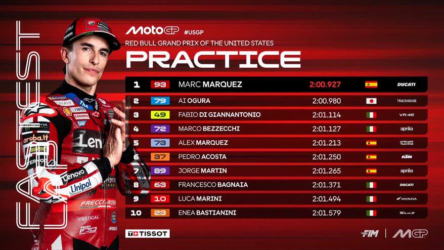Austin, Marquez 1° nelle prequalifiche: 5 italiani in top 10