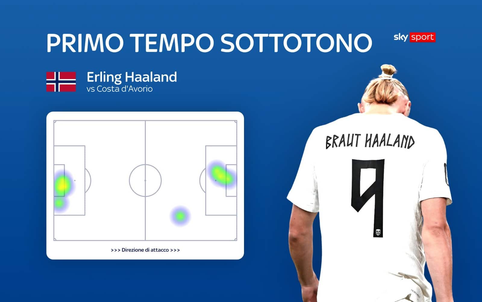 Haaland