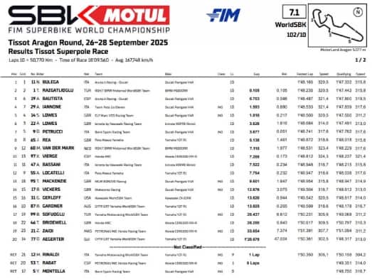risultati superpole aragon 2025