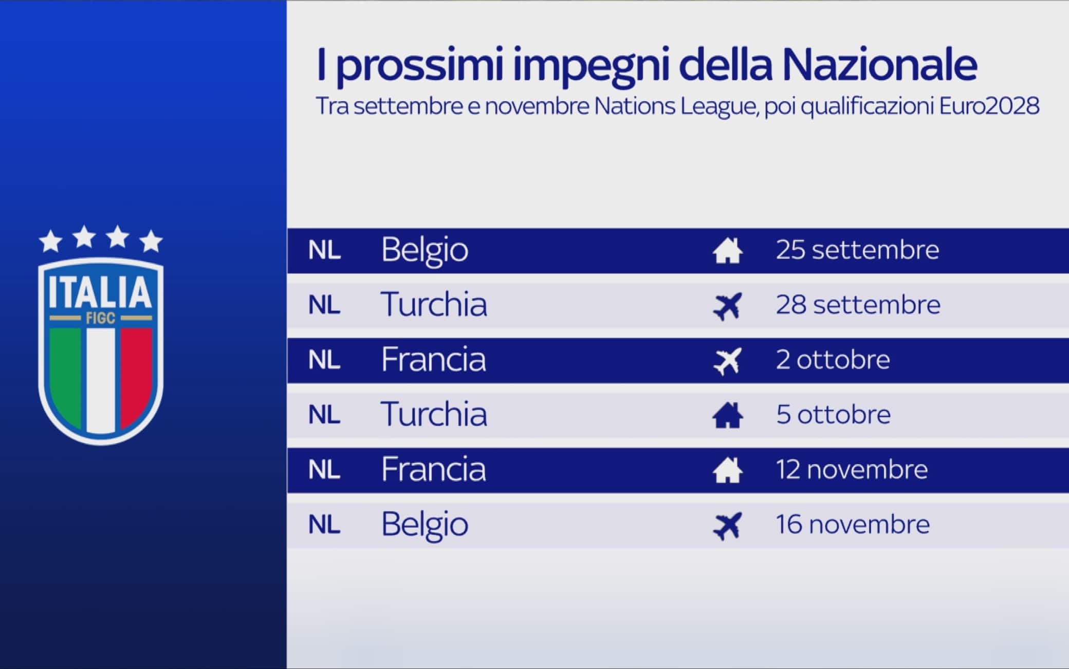 partite italia